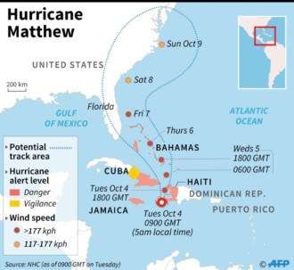 hurricane matthew