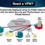 VPN protects privacy