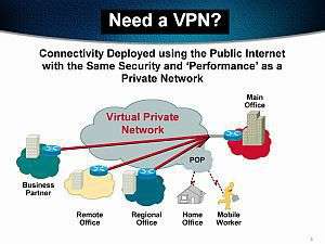 VPN protects privacy
