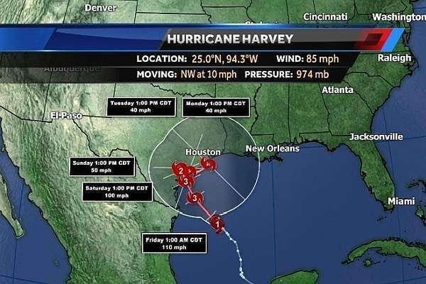 hurricane harvey