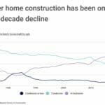 Starter home construction graphic